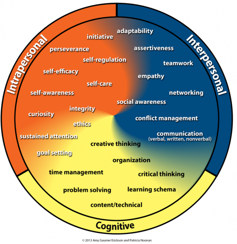 Competency Framework Professional Learning Module Self-Regulation: Part 5