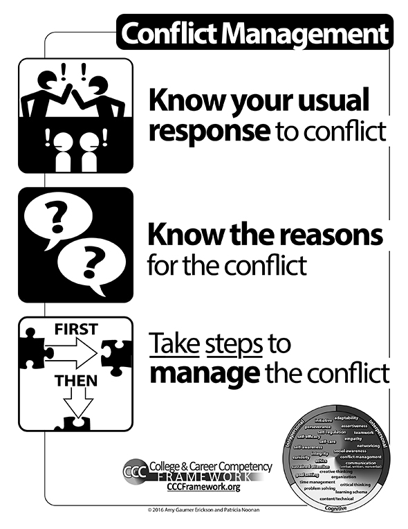 Competency Framework Professional Learning Module Conflict Management ...