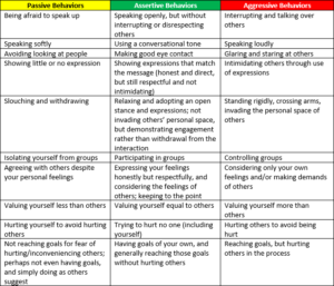 Competency Framework Professional Learning Module Assertiveness: Part 1